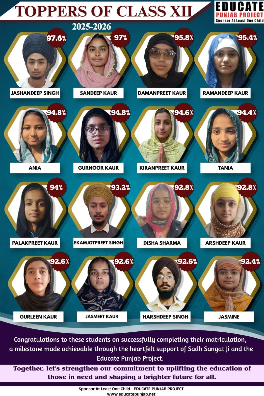 Punjab Board Result 2025-26