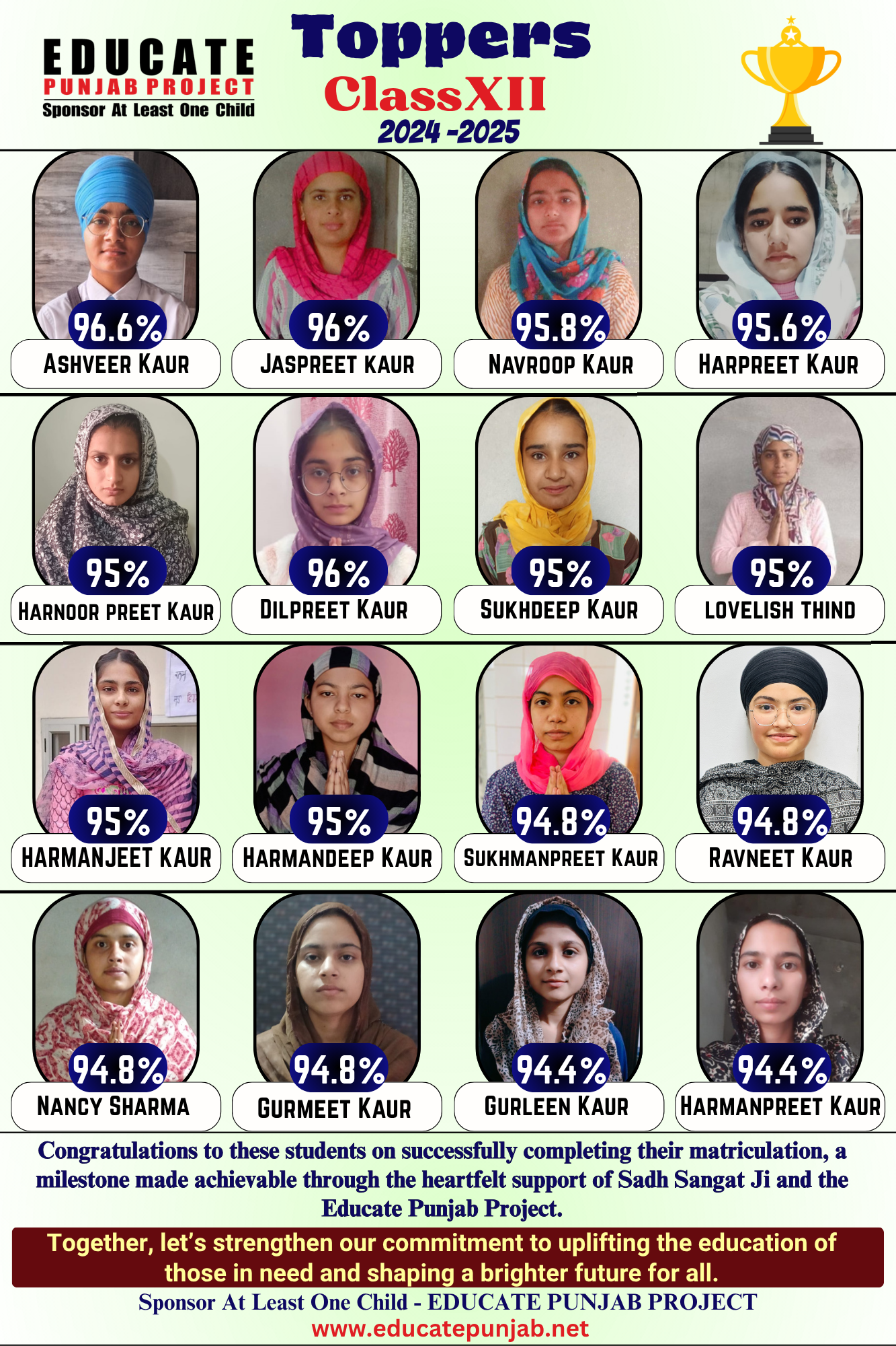 Punjab Board Result 2024-25