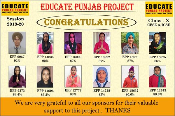 Students achieve Grand Success in Class 10th Results - 2019-2020