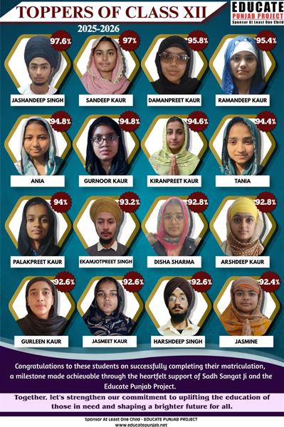 Punjab Board Result 2025-26