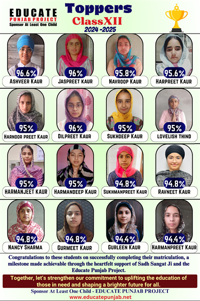 Punjab Board Result 2024-25