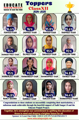 Punjab Board Result 2024-25